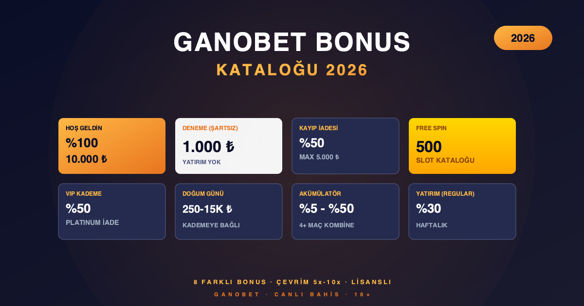 Ganobet Bonus Kataloğu 2026 — 8 Bonus Çeşidi Karşılaştırma