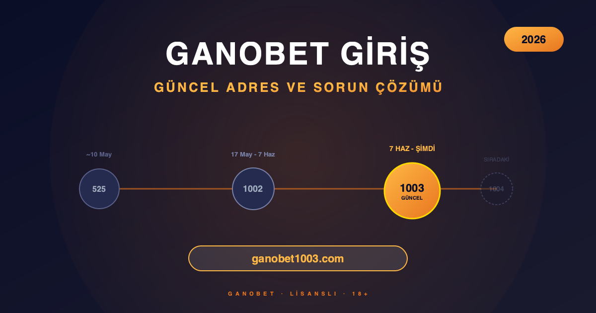 Ganobet Giriş 2026: Güncel Adres ve Sorun Çözümleri 2 Ganobet Giriş 2026 — Güncel Adres ganobet1003.com ve Adres Tarihçesi