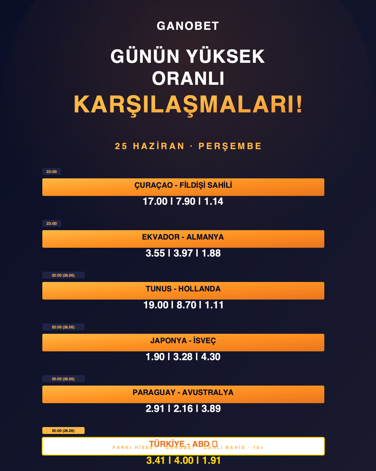 Ganobet Günün Yüksek Oranlı Karşılaşmaları 25 Haziran Perşembe — 6 Maç Oranları
