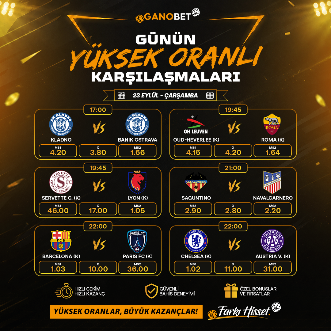 Günün Yüksek Oranlı Maçları 23 Eylül 2026: Kadınlar Şampiyonlar Ligi Başlıyor 2 Ganobet 23 Eylül Çarşamba günün yüksek oranlı karşılaşmaları: 6 maç ve oranları